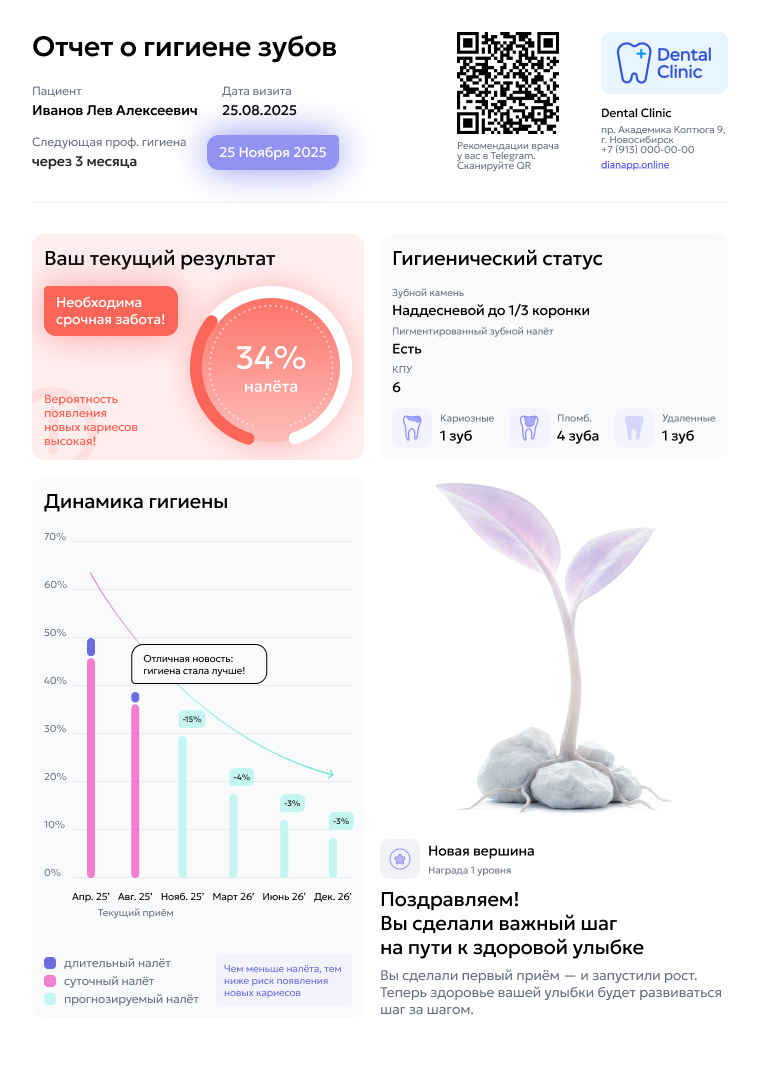 Пример цифрового отчёта о гигиене Dianapp